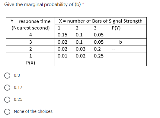 Give the marginal probability of (b) *
X =
Y = response time
(Nearest second)
= number of Bars of Signal Strength
1
3
P(Y)
4
0.15
0.1
0.05
--
3
0.02
0.1
0.05
b
2
0.02
0.03
0.2
1
0.01
0.02
0.25
--
P(X)
0.3
0.17
0.25
O None of the choices
