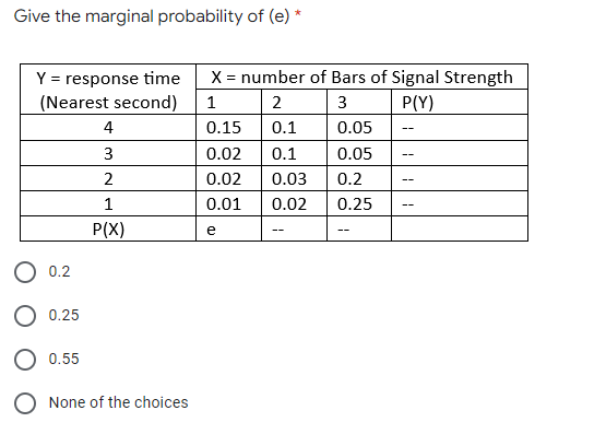 Give the marginal probability of (e) *
X = number of Bars of Signal Strength
Y = response time
(Nearest second)
1
2
3
P(Y)
4
0.15
0.1
0.05
3
0.02
0.1
0.05
2
0.02
0.03
0.2
--
1
0.01
0.02
0.25
--
P(X)
e
О 02
O 0.25
О 0.55
O None of the choices
