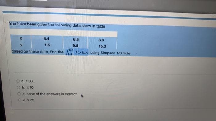 You have been given the following data show in table
6.4
6.5
6.6
y
1.5
9.5
6.6
15.3
based on these data, find the f(x)dx using Simpson 1/3 Rule
a. 1.83
b. 1.10
c. none of the answers is correct
d. 1.89
O O O O
