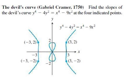 The devil's curve (Gabriel Cramer, 1750) Find the slopes of
the devil's curve y - 4y? = x* - 9x² at the four indicated points.
y
y4 – 4y? = x* – 9x?
(-3, 2)
2
(3, 2)
-3
3
(-3, -2)
(3, -2)
-2
