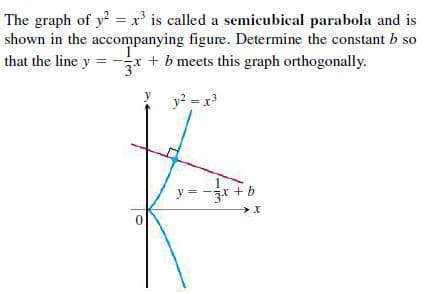 The graph of y = x' is called a semicubical parabola and is
shown in the accompanying figure. Determine the constant b so
that the line y
-x + b meets this graph orthogonally.
Y y? = x
y = -jr + b
= -3*
