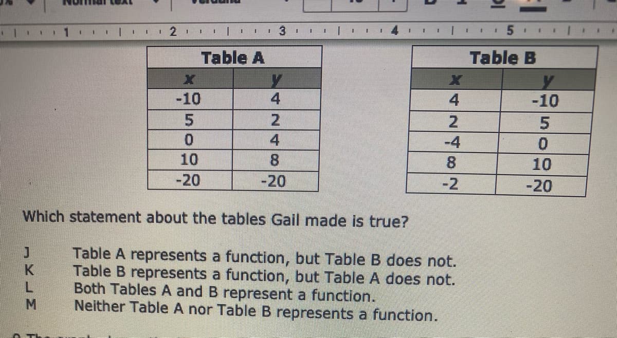 1
3
151
主
王
主
主
Table A
Table B
-10
4
-10
2
4
8.
-20
5.
10
8.
10
-20
-20
-2
Which statement about the tables Gail made is true?
Table A represents a function, but Table B does not.
Table B represents a function, but Table A does not.
Both Tables A and B represent a function.
Neither Table A nor Table B represents a function.
K.
X42Y02

