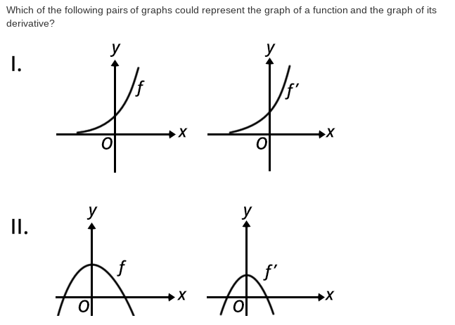 Which of the following pairs of graphs could represent the graph of a function and the graph of its
derivative?
y
y
I.
y
y
II.
f'
