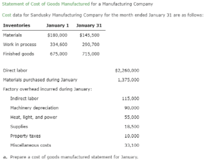 Statement of Cost of Goods Manufactured for a Manufacturing Company
Cost data for Sandusky Manufacturing Company for the month ended January 31 are as follows:
Inventories
January 1 January 31
Materials
$180,000
$145,500
Work in process
334,600
290,700
Finished goods
675,000
715,000
Direct labor
$2,260,000
Materials purchased during January
1,375,000
Factory overhead incurred during January:
Indirect labor
115,000
Machinery depreciation
90,000
Heat, light, and power
55,000
Supplies
18,500
Property taxes
10,000
Miscellaneous costs
33,100
a. Prepare a cost of goods manufactured statement for January.
