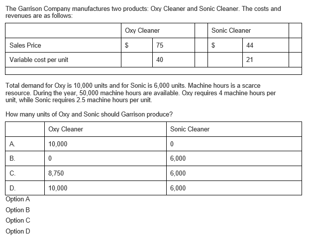 The Garrison Company manufactures two products: Oxy Cleaner and Sonic Cleaner. The costs and
revenues are as follows:
Oxy Cleaner
Sonic Cleaner
Sales Price
2$
75
$
44
Variable cost per unit
40
21
Total demand for Oxy is 10,000 units and for Sonic is 6,000 units. Machine hours is a scarce
resource. During the year, 50,000 machine hours are available. Oxy requires 4 machine hours per
unit, while Sonic requires 2.5 machine hours per unit.
How many units of Oxy and Sonic should Garrison produce?
Oxy Cleaner
Sonic Cleaner
A.
10,000
6,000
8,750
6,000
D.
10,000
6,000
Option A
Option B
Option C
Option D
B.
C.
