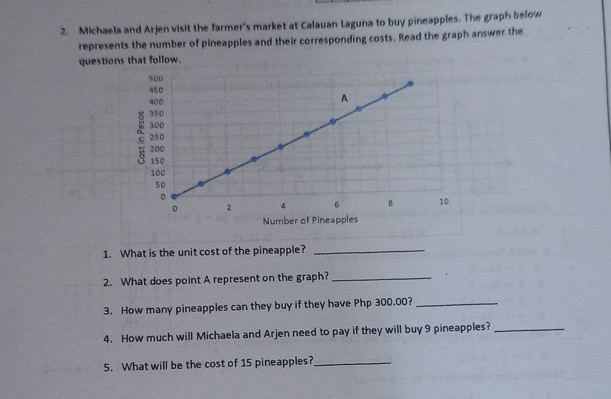 2. Michaela and Arjen visit the farmer's market at Calauan Laguna to buy pineapples. The graph below
represents the number of pineapples and their corresponding costs. Read the graph answer the
questions that follow.
500
450
400
350
300
250
200
150
100
50
2.
4
10
Number of Pineapples
1. What is the unit cost of the pineapple?
2. What does point A represent on the graph?
3. How many pineapples can they buy if they have Php 300.00?
4. How much will Michaela and Arjen need to pay if they will buy 9 pineapples?
5. What will be the cost of 15 pineapples?.
Cost in Pesos

