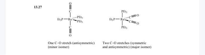 13.27
Et₂P Ru
-PEt₂
PET,
One C-O stretch (antisymmetric)
(minor isomer)
PETS
Et, P-Ru
PEts
Two C-O stretches (symmetric
and antisymmetric) (major isomer)