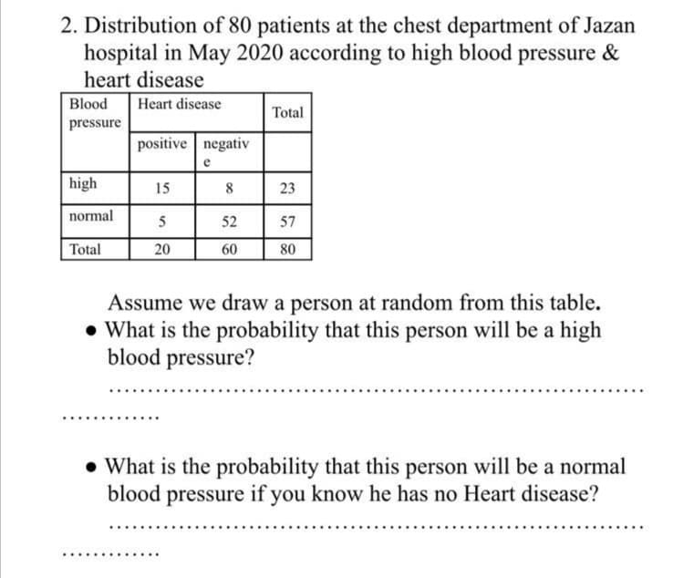 2. Distribution of 80 patients at the chest department of Jazan
hospital in May 2020 according to high blood pressure &
heart disease
Blood
Heart disease
Total
pressure
positive negativ
high
15
8
23
normal
5
52
57
Total
20
60
80
Assume we draw a person at random from this table.
• What is the probability that this person will be a high
blood pressure?
• What is the probability that this person will be a normal
blood pressure if you know he has no Heart disease?
