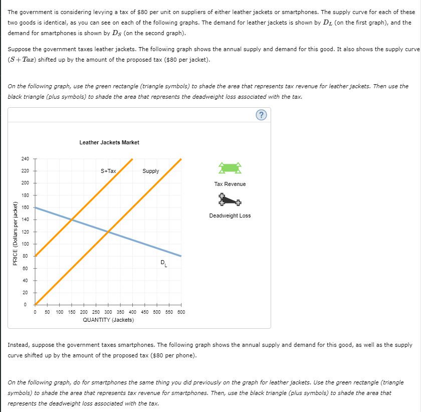 The government is considering levying a tax of $80 per unit on suppliers of either leather jackets or smartphones. The supply curve for each of these
two goods is identical, as you can see on each of the following graphs. The demand for leather jackets is shown by DL (on the first graph), and the
demand for smartphones is shown by Ds (on the second graph).
Suppose the government taxes leather jackets. The following graph shows the annual supply and demand for this good. It also shows the supply curve
(S+Tax) shifted up by the amount of the proposed tax ($80 per jacket).
On the following graph, use the green rectangle (triangle symbols) to shade the area that represents tax revenue for leather jackets. Then use the
black triangle (plus symbols) to shade the area that represents the deadweight loss associated with the tax.
Leather Jackets Market
240
S-Tax
Supply
220
200
Tax Revenue
180
180
Deadweight Loss
140
120
100
80
60
40
20
50
100 150 200 250 300 350 400 450 500 550 600
QUANTITY (Jackets)
Instead, suppose the government taxes smartphones. The following graph shows the annual supply and demand for this good, as well as the supply
curve shifted up by the amount of the proposed tax ($80 per phone).
On the following graph, do for smartphones the same thing you did previously on the graph for leather jackets. Use the green rectangle (triangle
symbols) to shade the area that represents tax revenue for smartphones. Then, use the black triangle (plus symbols) to shade the area that
represents the deadweight loss associated with the tax.
PRICE (Dollars per jacket)
