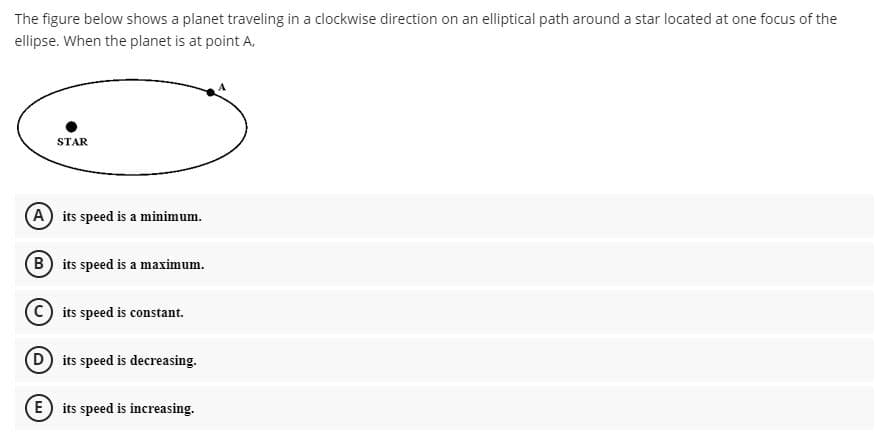 The figure below shows a planet traveling in a clockwise direction on an elliptical path around a star located at one focus of the
ellipse. When the planet is at point A,
STAR
A its speed is a minimum.
(B) its speed is a maximum.
C its speed is constant.
D its speed is decreasing.
E) its speed is increasing.
