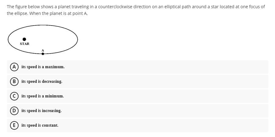 The figure below shows a planet traveling in a counterclockwise direction on an elliptical path around a star located at one focus of
the ellipse. When the planet is at point A,
STAR
A its speed is a maximum.
B its speed is decreasing.
its speed is a minimum.
D its speed is increasing.
E its speed is constant.
