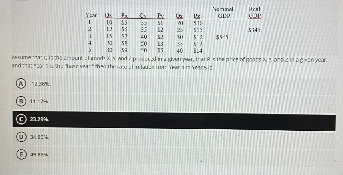 Nominal
Real
Year
Ox
Px
$5
S6
Oy
Py
$1
$2
Oz
GDP
Pz
$10
GDP
1
10
35
20
12
35
25
$15
$345
15
$7
$8
40
$2
$3
$5
30
$12
$12
$14
$545
20
50
35
30
$9
50
40
Assume that Q is the amount of goods X, Y, and Z produced in a given year, that P is the price of goods X. Y. and Z in a given year,
and that Year 1 is the "base year," then the rate of inflation from Year 4 to Year 5 is
A
-12.36%.
11.17%.
23.29%.
D) 34.00%.
49.86%.
