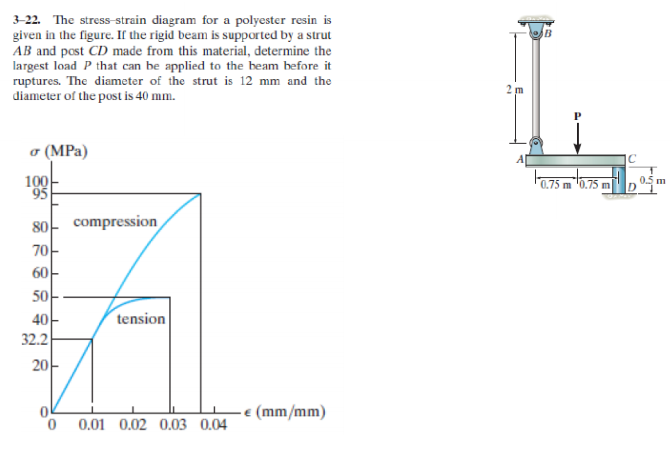 3-22. The stress-strain diagram for a polyester resin is
given in the figure. If the rigid beam is supported by a strut
AB and post CD made from this material, determine the
largest load P that can be applied to the beam before it
ruptures. The diameter of the strut is 12 mm and the
diameter of the post is 40 mm.
o (MPa)
100
95
0.75 m 0.75 m
0.5 m
80-
compression
70
6아
5아
4아
32.2
2아
tension
e (mm/mm)
0.01 0.02 0.03 0.04
