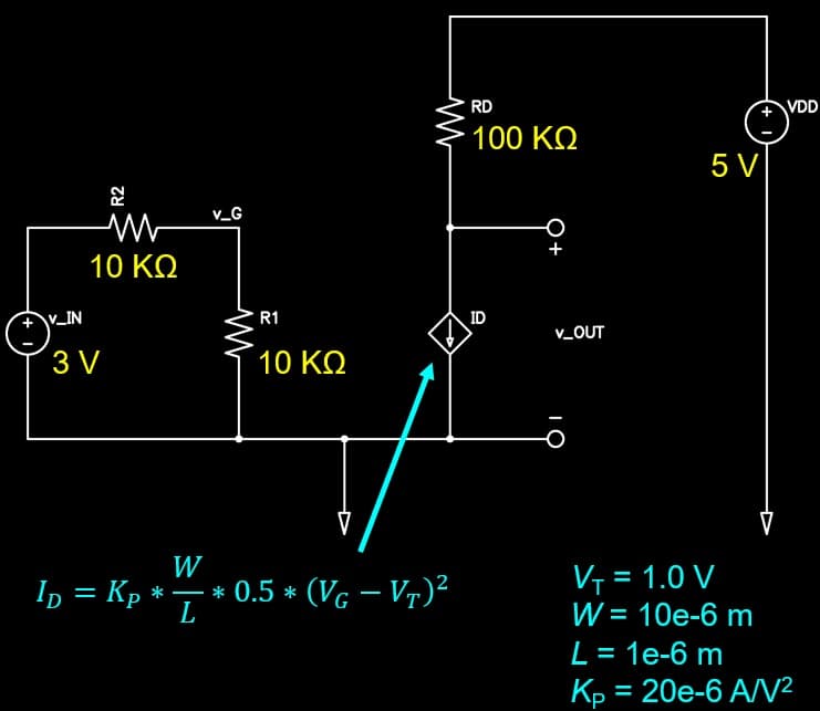 V_IN
R2
M
10 ΚΩ
3 V
v_G
R1
10 ΚΩ
W
- *
ID = Kp * * 0.5
L
0.5 * (VG – VT)²
*
RD
- 100 ΚΩ
ID
v_OUT
5 V
VDD
V₁ = 1.0 V
W = 10e-6 m
L = 1e-6 m
Kp = 20e-6 A/V²