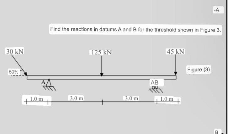30 kN
60%
1.0 m
Find the reactions in datums A and B for the threshold shown in Figure 3.
3.0 m
125 kN
+
3.0 m
AB
45 kN
1,0 m
-A
Figure (3)
00
I