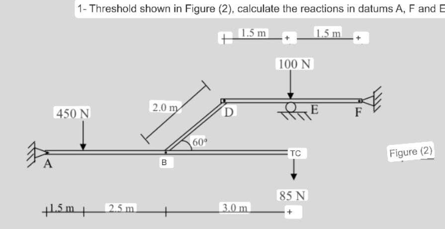 A
1- Threshold shown in Figure (2), calculate the reactions in datums A, F and E
1.5 m
450 N
+1.5 m
2.5 m
2.0 m
B
60⁰
D
3.0 m
100 N
TC
85 N
+
1.5 m
E
F
Figure (2)