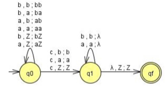 b,b; bb
b, a; ba
a, b; ab
а, а ; аа
b, Z; bZ
a, Z; az
b,b;A
a, a;A
c.b;b
c, a; a
C,Z;Z
A, Z;Z.
qf
q0
q1
