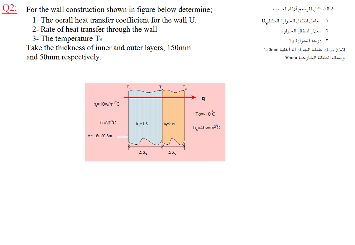 Q2: For the wall construction shown in figure below determine;
في الشكل الموضح أدناه احسب:
1- The oerall heat transfer coefficient for the wall U.
2- Rate of heat transfer through the wall
3- The temperature T3
Take the thickness of inner and outer layers, 150mm
and 50mm respectively.
. معامل انتقال الحرارة الكليU
۲. معدل انتقال الحرارة.
۳. درجة الحرارة T3
اتحذ سمك طبقة الجدار الداخلية 150mm
وسمك الطبقة الخارجية 50mm.
T,
T,
T3
h=10w/m²°c
To=-10°c
Ti=20°C
k,=1.6
k=0.14
h,=40w/m²°C
A=1.5m*0.8m
ΔΧ
AX,
