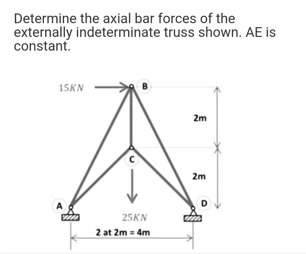 Determine the axial bar forces of the
externally indeterminate truss shown. AE is
constant.
15KN
B
2m
2m
A
D
25KN
2 at 2m = 4m
