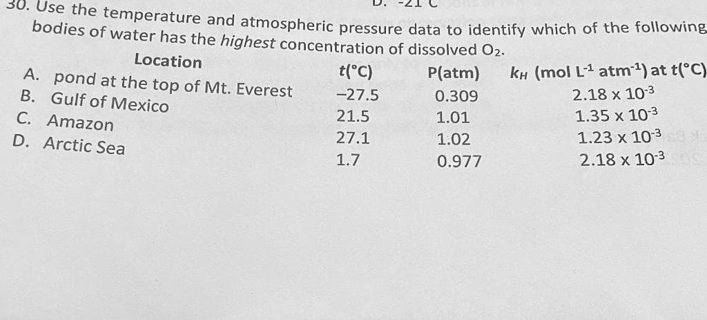 Use the temperature and atmospheric pressure data to identify which of the following
bodies of water has the highest concentration of dissolved 02.
Location
t(°C)
A. pond at the top of Mt. Everest
P(atm) KH (mol L-¹ atm-¹) at t(°C)
-27.5
0.309
B. Gulf of Mexico
2.18 x 10-3
21.5
1.01
1.35 x 10-3
C. Amazon
27.1
1.02
1.23 x 10-38
D. Arctic Sea
1.7
0.977
2.18 x 10-3