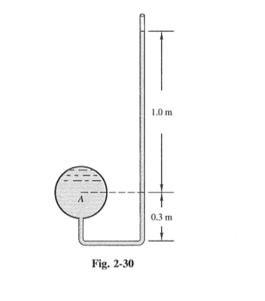 1.0 m
0.3 m
Fig. 2-30
