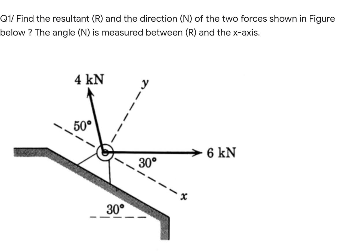 Q1/ Find the resultant (R) and the direction (N) of the two forces shown in Figure
below ? The angle (N) is measured between (R) and the x-axis.
4 kN
50°
6 kN
30°
30°
