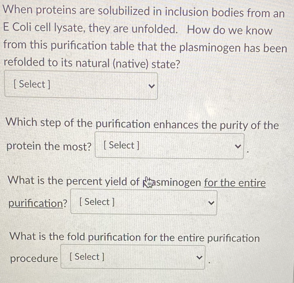 When proteins are solubilized in inclusion bodies from an
E Coli cell lysate, they are unfolded. How do we know
from this purification table that the plasminogen has been
refolded to its natural (native) state?
[ Select ]
Which step of the purification enhances the purity of the
protein the most? [ Select]
What is the percent yield of asminogen for the entire
purification? [ Select]
What is the fold purification for the entire purification
procedure [Select ]
