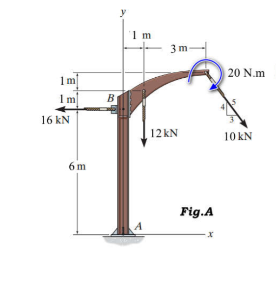 y
1 m
3 m-
20 N.m
1m
1m
B
16 kN
12 kN
10 kN
6 m
Fig.A
A
