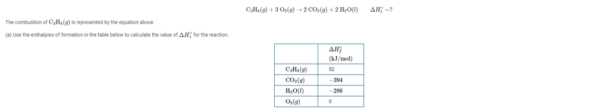C2H4 (9) + 3 O2(g) → 2 CO2(g) + 2 H2O(1)
AH =?
The combustion of C2H4 (g) is represented by the equation above.
(a) Use the enthalpies of formation in the table below to calculate the value of AH. for the reaction.
ΔΗ
(kJ/mol)
C2H4 (9)
52
CO2(9)
-394
H2O(1)
-286
O2(9)
