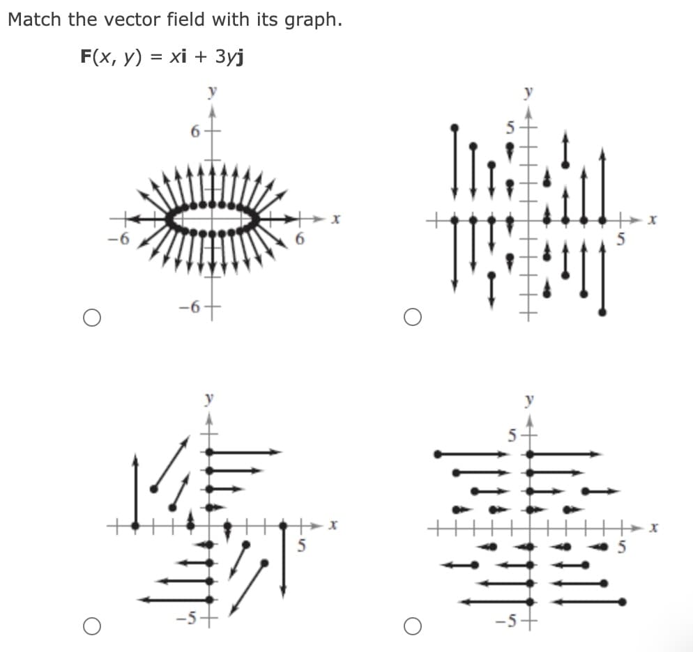 Match the vector field with its graph.
F(x, y) = xi + 3yj
-5+
||||HH

