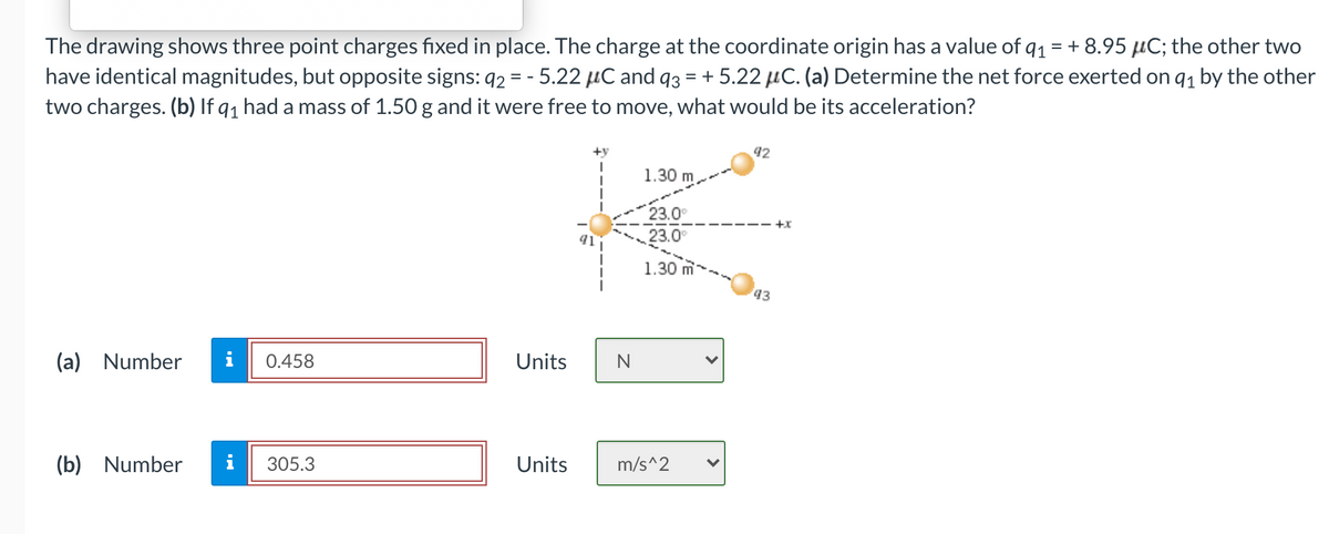 The drawing shows three point charges fixed in place. The charge at the coordinate origin has a value of q1 = + 8.95 µC; the other two
have identical magnitudes, but opposite signs: 92 = - 5.22 µC and q3
two charges. (b) If q1 had a mass of 1.50 g and it were free to move, what would be its acceleration?
%3D
= + 5.22 µC. (a) Determine the net force exerted on q1 by the other
+y
92
1.30 m.
23.0
23.0
+x
1.30 m
93
(a) Number
0.458
Units
(b) Number
305.3
Units
m/s^2
