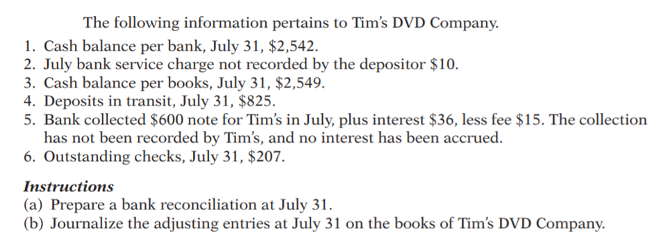 The following information pertains to Tim's DVD Company.
1. Cash balance per bank, July 31, $2,542.
2. July bank service charge not recorded by the depositor $10.
Cash balance per books, July 31, $2,549.
Deposits in transit, July 31, $825.
5. Bank collected $600 note for Tim's in July, plus interest $36, less fee $15. The collection
has not been recorded by Tim's, and no interest has been accrued.
6. Outstanding checks, July 31, $207.
Instructions
(a) Prepare a bank reconciliation at July 31.
(b) Journalize the adjusting entries at July 31 on the books of Tim's DVD Company.
