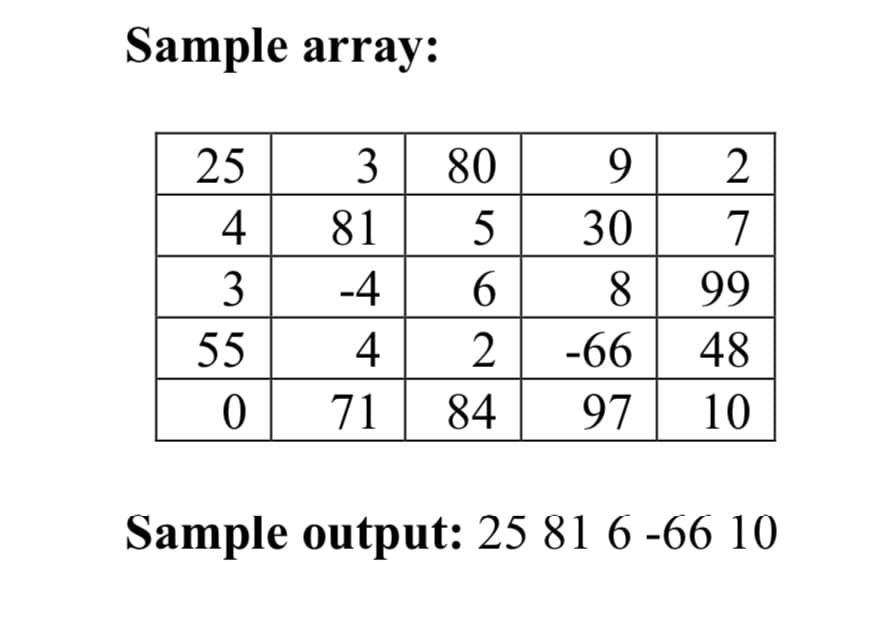 Sample array:
25
3
80
9.
2
4
81
5
30
7
3
-4
6.
8
99
55
4
-66
48
71
84
97
10
Sample output: 25 81 6 -66 10
