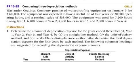 PR 10-2B Comparing three depreciation methods
Waylander Coatings Company purchased waterproofing equipment on January 6 for
$320,000. The equipment was expected to have a useful life of four years, or 20,000 oper-
ating hours, and a residual value of $35,000. The equipment was used for 7,200 hours
during Year 1, 6,400 hours in Year 2, 4,400 hours in Year 3, and 2,000 hours in Year 4.
OBJ. 2
Instructions
1. Determine the amount of depreciation expense for the years ended December 31, Year
1, Year 2, Year 3, and Year 4, by (a) the straight-line method, (b) the units-of-activity
method, and (c) the double-declining-balance method. Also determine the total depre-
ciation expense for the four years by each method. The folowing columnar headings
are suggested for recording the depreciation expense amounts:
Depreciation Expense
Straight-
Line
Method
Double-Declining-
Balance
Units-of-
Activity
Method
Year
Method
