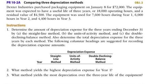 PR 10-2A Comparing three depreciation methods
Dexter Industries purchased packaging equipment on January 8 for $72,000. The equip-
ment was expected to have a useful life of three years, or 18,000 operating hours, and a
residual value of $4,500. The equipment was used for 7,600 hours during Year 1, 6,000
hours in Year 2, and 4,400 hours in Year 3.
OBJ. 2
Instructions
1. Determine the amount of depreciation expense for the three years ending December 31
by (a) the straight-line method, (b) the units-of-activity method, and (c) the double-
declining-balance method. Also determine the total depreciation expense for the three
years by each method. The following columnar headings are suggested for recording
the depreciation expense amounts:
Depreciation Expense
Straight-
Line
Method
Units-of-
Double-Declining-
Activity
Method
Balance
Method
Year
2. What method yields the highest depreciation expense for Year 1?
3. What method yields the most depreciation over the three-year life of the equipment?
