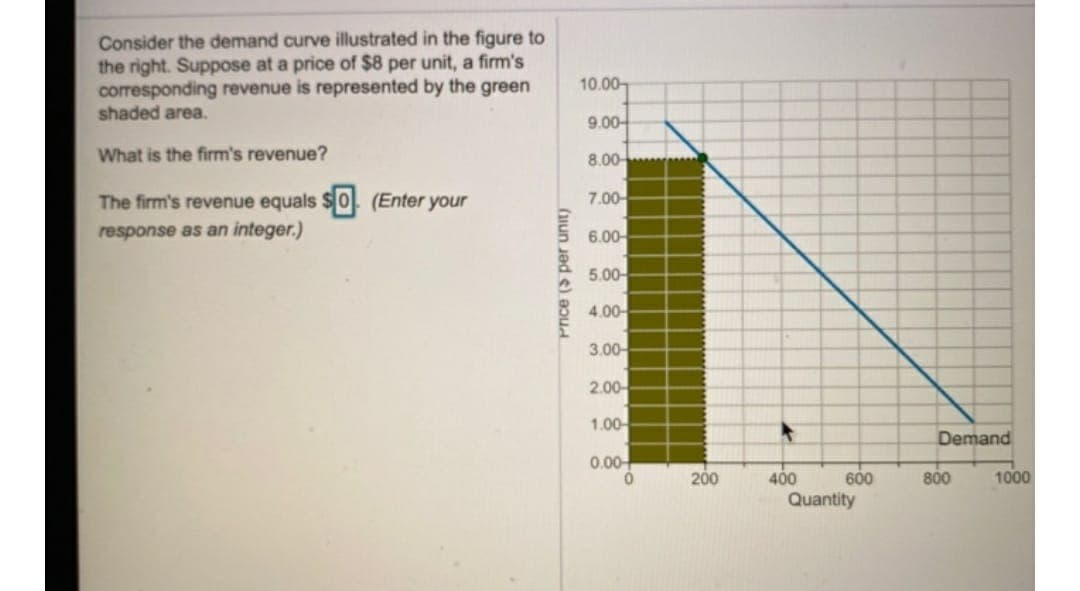 Consider the demand curve illustrated in the figure to
the right. Suppose at a price of $8 per unit, a firm's
corresponding revenue is represented by the green
shaded area.
10.00-
9.00-
What is the firm's revenue?
8.00-
The firm's revenue equals $0. (Enter your
7.00-
response as an integer.)
6.00-
5.00-
4.00-
3.00-
2.00-
1.00-
Demand
0.00-
200
1000
400
Quantity
600
800
Price ($ per unit)
