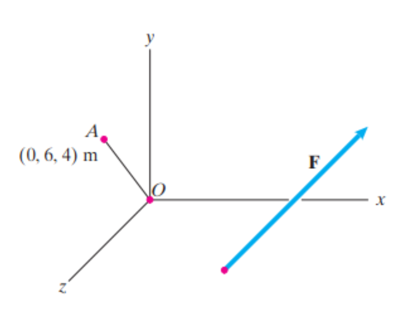 A.
А
(0, 6, 4) m
F
X