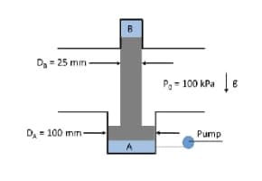 D₁=25 mm-
DA= 100 mm-
B
A
P₁ = 100 kPa
Le
Pump