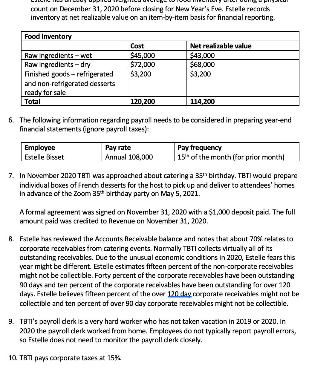 count on December 31, 2020 before closing for New Year's Eve. Estelle records
inventory at net realizable value on an item-by-item basis for financial reporting.
Food inventory
Cost
Net realizable value
Raw ingredients – wet
Raw ingredients – dry
Finished goods - refrigerated
and non-refrigerated desserts
ready for sale
Total
$45,000
$72,000
$3,200
$43,000
$68,000
$3,200
120,200
114,200
6. The following information regarding payroll needs to be considered in preparing year-end
financial statements (ignore payroll taxes):
Employee
Estelle Bisset
Pay rate
Annual 108,000
Pay frequency
15th of the month (for prior month)
7. In November 2020 TBTI was approached about catering a 35th birthday. TBTI would prepare
individual boxes of French desserts for the host to pick up and deliver to attendees' homes
in advance of the Zoom 35th birthday party on May 5, 2021.
A formal agreement was signed on November 31, 2020 with a $1,000 deposit paid. The full
amount paid was credited to Revenue on November 31, 2020.
8. Estelle has reviewed the Accounts Receivable balance and notes that about 70% relates to
corporate receivables from catering events. Normally TBTI collects virtually all of its
outstanding receivables. Due to the unusual economic conditions in 2020, Estelle fears this
year might be different. Estelle estimates fifteen percent of the non-corporate receivables
might not be collectible. Forty percent of the corporate receivables have been outstanding
90 days and ten percent of the corporate receivables have been outstanding for over 120
days. Estelle believes fifteen percent of the over 120 day corporate receivables might not be
collectible and ten percent of over 90 day corporate receivables might not be collectible.
9. TBTI's payroll clerk is a very hard worker who has not taken vacation in 2019 or 2020. In
2020 the payroll clerk worked from home. Employees do not typically report payroll errors,
so Estelle does not need to monitor the payroll clerk closely.
10. TBTI pays corporate taxes at 15%.
