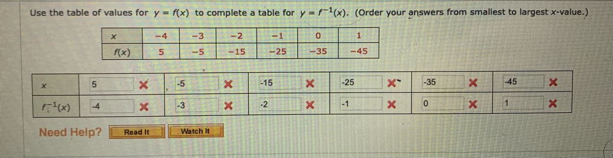 Use the table of values for y = f(x) to complete a table for y = f-1(x). (Order your answers from smallest to largest x-value.)
-4
-3
-2
-1
f(x)
-5
-15
-25
-35
-45
5
-5
-15
-25
-35
-45
-4
-3
-2
-1
X.
Need Help?
Read It
Watch It
