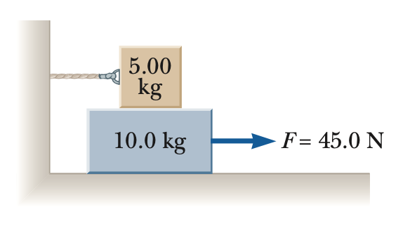 5.00
kg
10.0 kg
F = 45.0 N