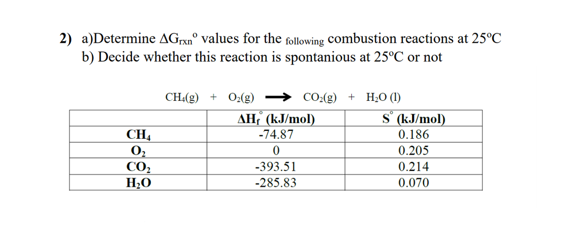 2) a)Determine AGrxn° values for the following combustion reactions at 25°C
b) Decide whether this reaction is spontanious at 25°C or not
CH:(g) + O2(g)
CO2(g) + H2O (1)
AH (kJ/mol)
S' (kJ/mol)
CH4
O2
CO2
H2O
-74.87
0.186
0.205
-393.51
0.214
-285.83
0.070
