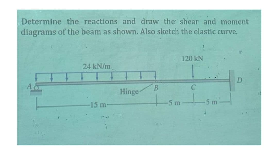 Determine the reactions and draw the shear and moment
diagrams of the beam as shown. Also sketch the elastic curve.
24 kN/m
-15 m-
Hinge
B
-5 m
120 kN
C
-5 m