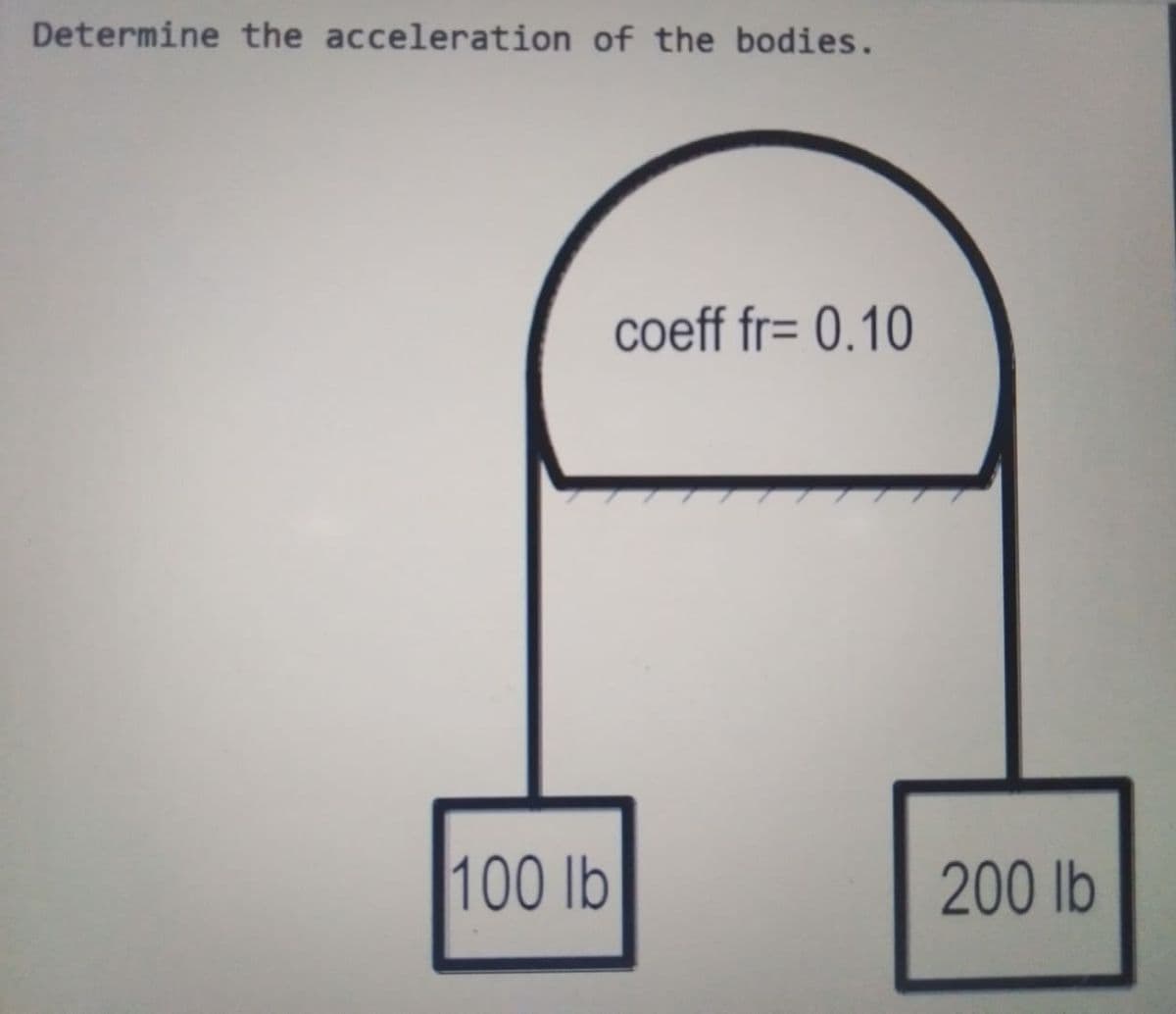 Determine the acceleration of the bodies.
coeff fr= 0.10
100 lb
200 lb
