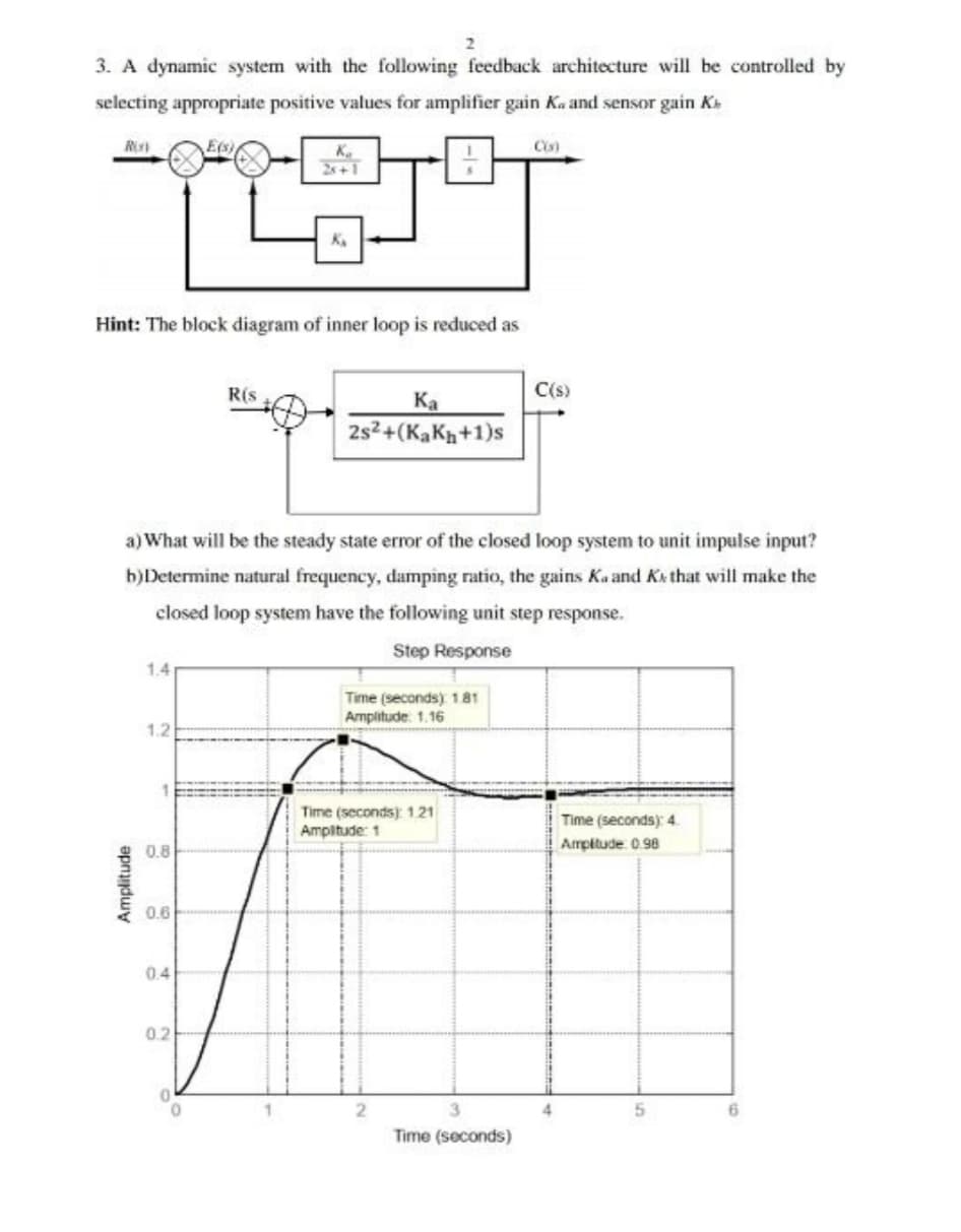 3. A dynamic system with the following feedback architecture will be controlled by
selecting appropriate positive values for amplifier gain Ka and sensor gain K
Cis)
K.
2+1
K
Hint: The block diagram of inner loop is reduced as
R(s
C(s)
Ka
2s2+(KaKn+1)s
a) What will be the steady state error of the closed loop system to unit impulse input?
b)Determine natural frequency, damping ratio, the gains Ka and Ka that will make the
closed loop system have the following unit step response.
Step Response
1.4
Time (seconds) 181
Amplitude. 1.16
1.2
Time (seconds) 121
Ampitude: 1
Time (seconds): 4.
0.8
Ampitude 0.98
0.6
04
0.2
4.
6.
Time (seconds)
Amplitude
