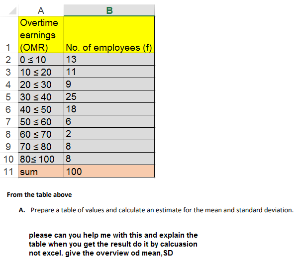А
B
Overtime
earnings
1 (OMR)
13
No. of employees (f)
2 0s 10
3 10 s 20
11
4 20 s 30
5 30 s 40
25
18
6 40 < 50
7 50 s 60
2
8
8 60 s 70
9 70 < 80
10 80s 100 8
100
11 sum
From the table above
A. Prepare a table of values and calculate an estimate for the mean and standard deviation.
please can you help me with this and explain the
table when you get the result do it by calcuasion
not excel. give the overview od mean, SD

