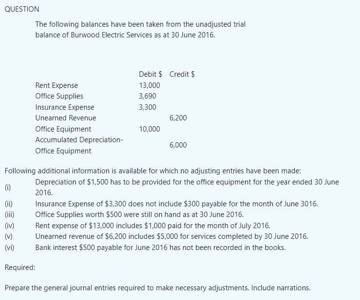 QUESTION
The following balances have been taken from the unadjusted trial
balance of Burwood Electric Services as at 30 June 2016.
Debit $ Credit $
13,000
Rent Expense
Office Supplies
3,690
Insurance Expense
3,300
Unearned Revenue
6,200
Office Equipment
10,000
Accumulated Depreciation-
6,000
Office Equipment
Following additional information is available for which no adjusting entries have been made:
Depreciation of $1,500 has to be provided for the office equipment for the year ended 30 June
2016.
(1)
(ii)
Insurance Expense of $3,300 does not include $300 payable for the month of June 3016.
Office Supplies worth $500 were still on hand as at 30 June 2016.
(iii)
(iv)
Rent expense of $13,000 includes $1,000 paid for the month of July 2016.
(v)
Unearned revenue of $6,200 includes $5,000 for services completed by 30 June 2016.
Bank interest $500 payable for June 2016 has not been recorded in the books.
(vi)
Required:
Prepare the general journal entries required to make necessary adjustments. Include narrations.