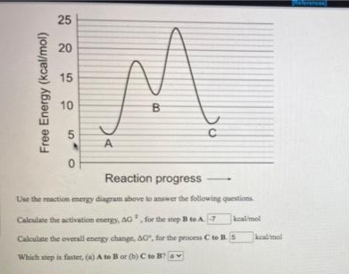 25
20
15
10
A.
Reaction progress
Use the reaction energy diagram above to answer the following questions
Calculate the activation energy, AG, for the step B te A.
kcalimol
Calculate the overall energy change, AG", for the process C to B. S
kcalmol
Which step is faster, (a) A to Bor (b) C to B?a
Free Energy (kcal/mol)
