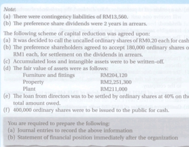 Note:
(a) There were contingency liabilities of RM13,560.
(b) The preference share dividends were 2 years in arrears.
The following scheme of capital reduction was agreed upon:
(a) It was decided to call the uncalled ordinary shares of RM0.20 each for cash
(b) The preference shareholders agreed to accept 180,000 ordinary shares o
RM1 each, for settlement on the dividends in arrears.
(c) Accumulated loss and intangible assets were to be written-off.
(d) The fair value of assets were as follows:
Furniture and fittings
Property
Plant
RM204,120
RM2,251,300
RM211,000
(e) The loan from directors was to be settled by ordinary shares at 40% on the
total amount owed.
(f) 400,000 ordinary shares were to be issued to the public for cash.
You are required to prepare the following:
(a) Journal entries to record the above information
(b) Statement of financial position immediately after the organization
