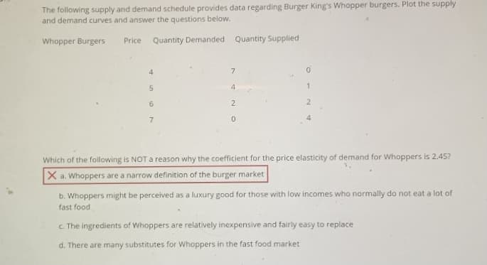 The following supply and demand schedule provides data regarding Burger King's Whopper burgers. Plot the supply
and demand curves and answer the questions below.
Whopper Burgers
Price Quantity Demanded Quantity Supplied
4
7
2
7
4
Which of the following is NOT a reason why the coefficient for the price elasticity of demand for Whoppers is 2.45?
X a. Whoppers are a narrow definition of the burger market
b. Whoppers might be perceived as a luxury good for those with low incomes who normally do not eat a lot of
fast food
C. The ingredients of Whoppers are relatively inexpensive and fairly easy to replace
d. There are many substitutes for Whoppers in the fast food market
